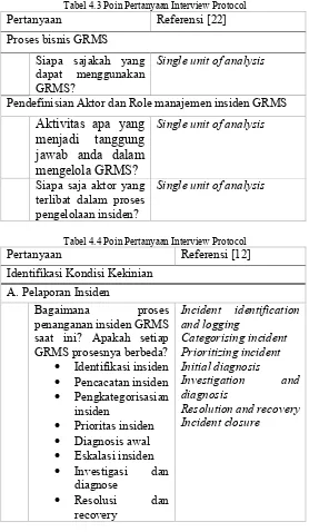 Tabel 4.3 Poin Pertanyaan Interview Protocol 