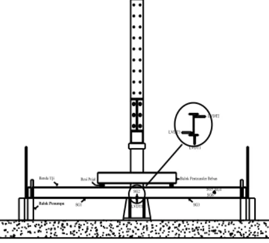 Gambar 6. Kurva Beban-Displacement Vertikal   Benda Uji 