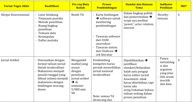Tabel 1 Draft Varian Tugas Akhir 