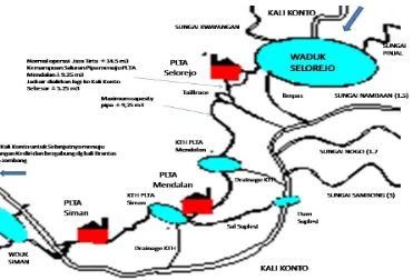 Gambar 1.11. Peta Alokasi Waduk Selorejo (PJT 1) 