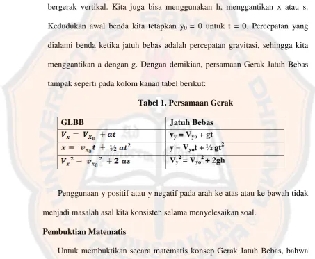 Tabel 1. Persamaan Gerak 