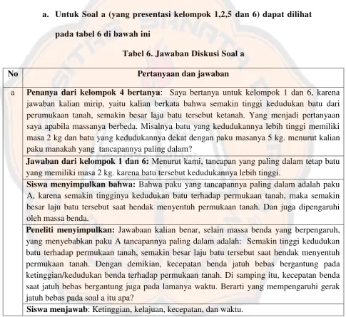 Tabel 6. Jawaban Diskusi Soal a 