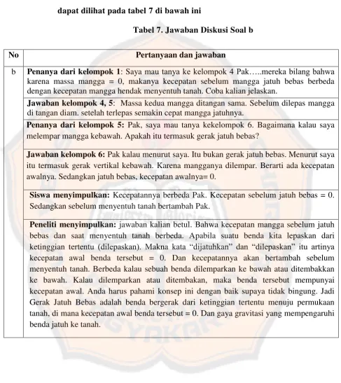 Tabel 7. Jawaban Diskusi Soal b 
