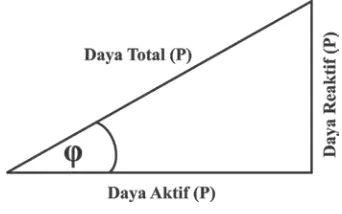 Gambar 2.1 Segitiga daya 