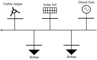 Gambar 2.7 Tipe grid-connected pada micro grid 