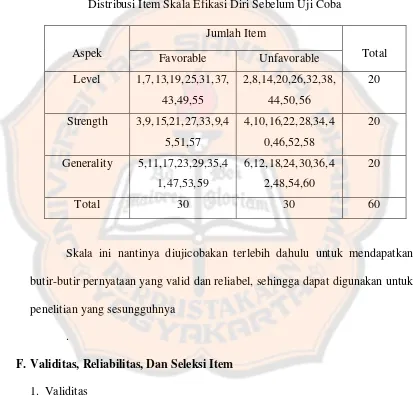 Distribusi Item Skala Efikasi Diri Sebelum Uji CobaTabel 2  