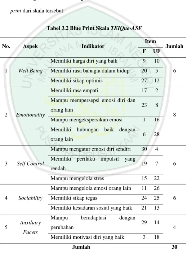 Tabel 3.2 Blue Print Skala TEIQue-ASF 