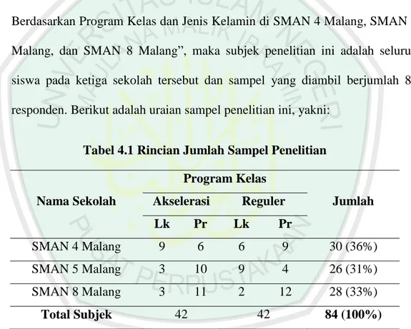 Tabel 4.1 Rincian Jumlah Sampel Penelitian 