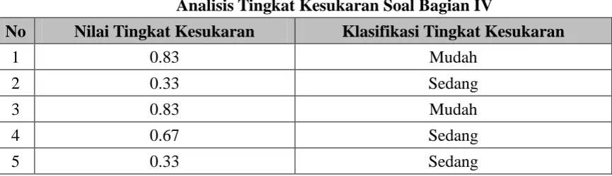 Tabel 3.7 