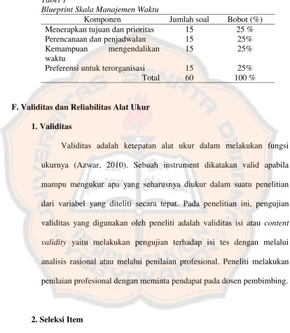 Tabel 1 Blueprint Skala Manajemen Waktu 