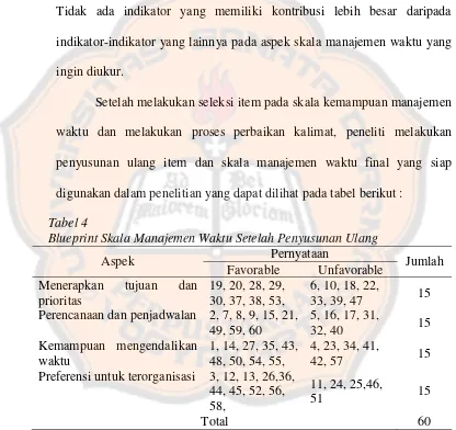 Tabel 4 Blueprint Skala Manajemen Waktu Setelah Penyusunan Ulang 