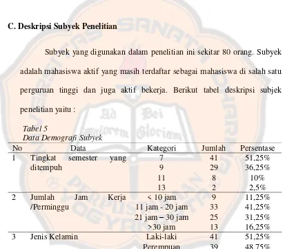 Tabel 5 Data Demografi Subyek 