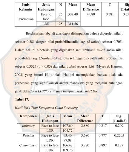 Tabel 16.