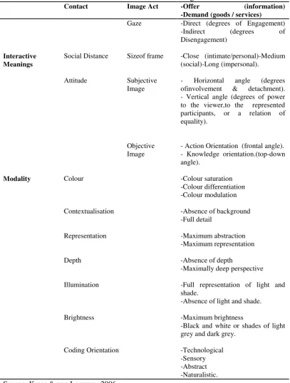 Table 2.3 Interactive meanings 