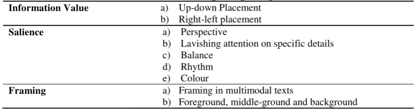 Table 2.4: Composing images 