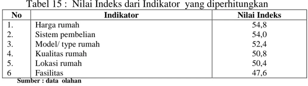 Tabel 15 :  Nilai Indeks dari Indikator  yang diperhitungkan