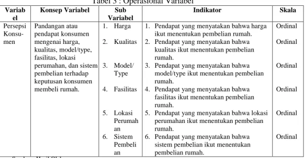 Tabel 3 : Operasional Variabel Variab
