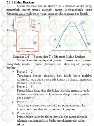 Gambar 2.6 Skema dan T-s Diagram Siklus Rankine 