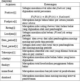 Tabel 3.2 Daftar argumentasi input output gamma search pada Delphi 