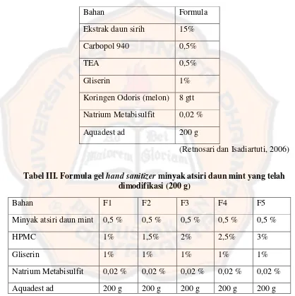 Tabel II. Formula gel hand sanitizer ekstrak daun sirih acuan (200 g) 