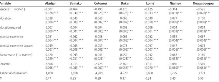 Table 9.9  Control Variables for Ethnic Earnings Differentials in Seven Cities in West Africa, 2001/02