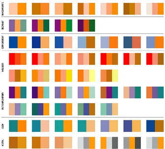 Gambar 2.9. Color chart untuk warna hangat  (sumber : www.colorbay.com) 
