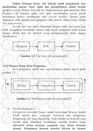 Gambar 2.2 Alur kerja rele pengaman[2] 