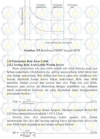 Gambar 2.9 Kombinasi IDMT dengan OCR 