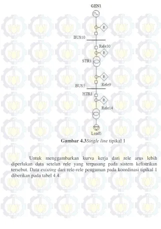 Gambar 4.3 Single line tipikal 1 