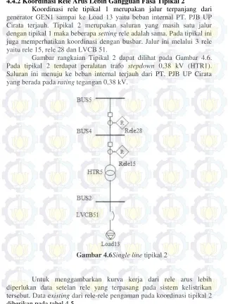 Gambar rangkaian Tipikal 2 dapat dilihat pada Gambar 4.6. 