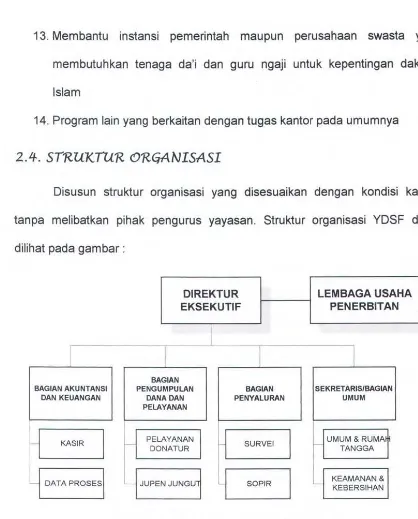 Gambar 2.2. Strukur Organisasi YDSF Surabaya 