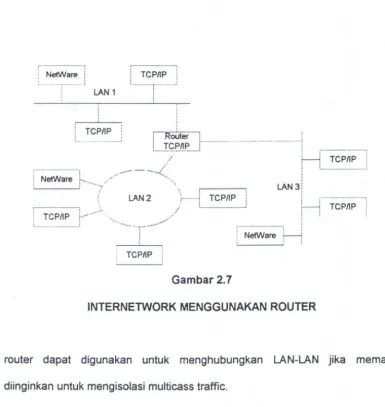 Gambar 2.7 INTERNETWORK MENGGUNAKAN ROUTER 