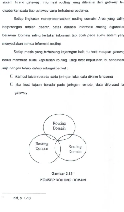 Gambar 2.1311 KONSEP ROUTING DOMAJN 