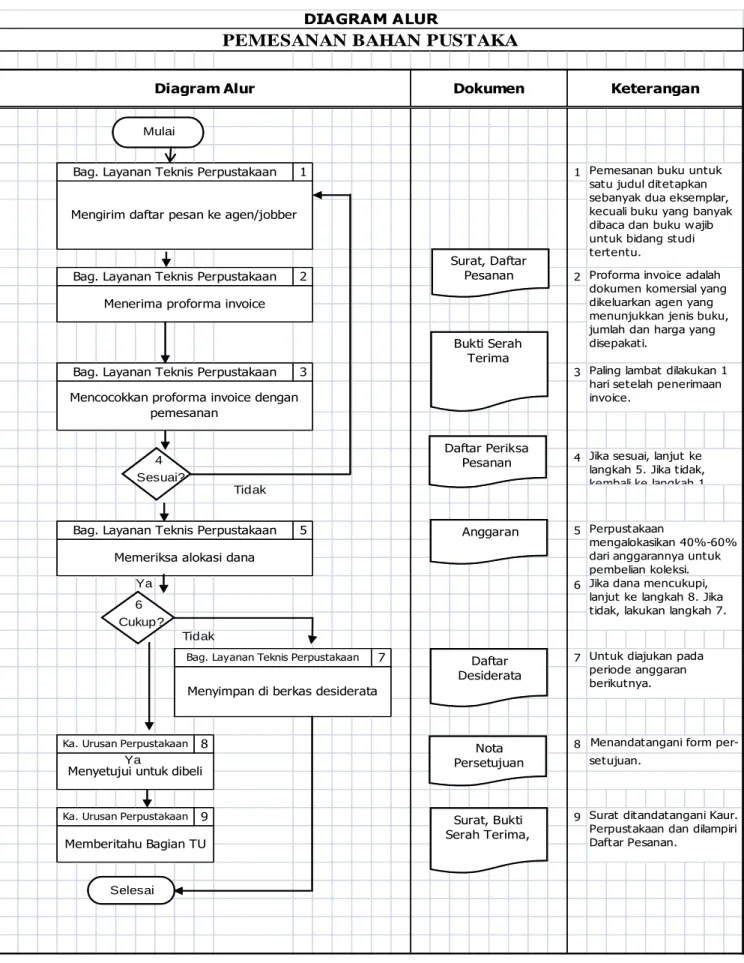 DIAGRAM ALUR