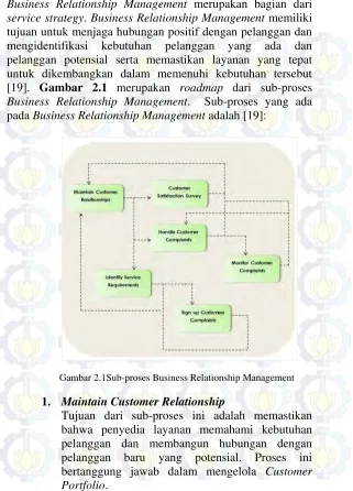 Gambar 2.1Sub-proses Business Relationship Management 