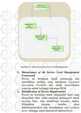 Gambar 2.2 Sub-proses Service Level Management 