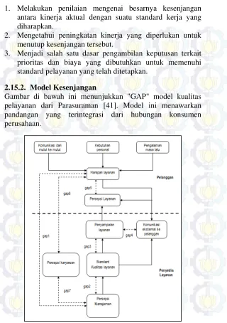 Gambar di bawah ini menunjukkan "GAP" model kualitas 