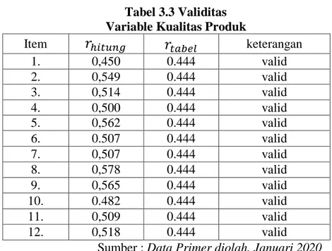 Tabel 3.3 Validitas  Variable Kualitas Produk 