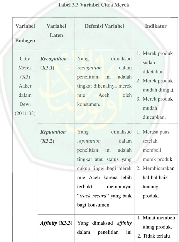 Tabel 3.3 Variabel Citra Merek 