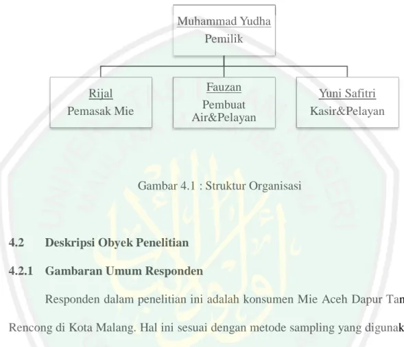 Gambar 4.1 : Struktur Organisasi 