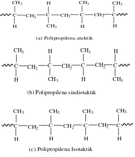 Gambar 2.2. Penggambaran Taktisitas Polipropilena (a) Polipropilena ataktik, (b)         Polipropilena sindiotaktik dan (c) Polipropilena isotaktik