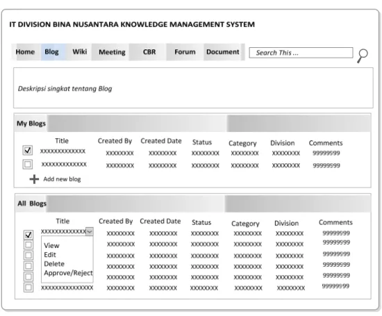 Gambar 10 Rancangan layar Blog     