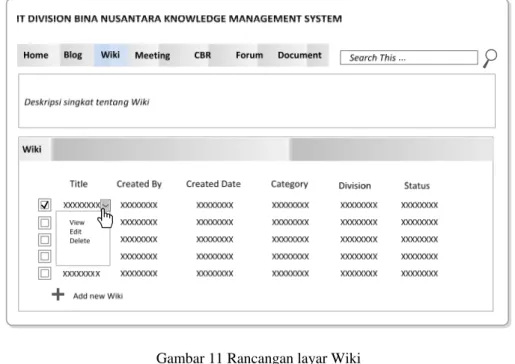 Gambar 11 Rancangan layar Wiki 