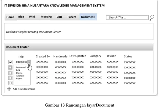 Gambar 13 Rancangan layarDocument 