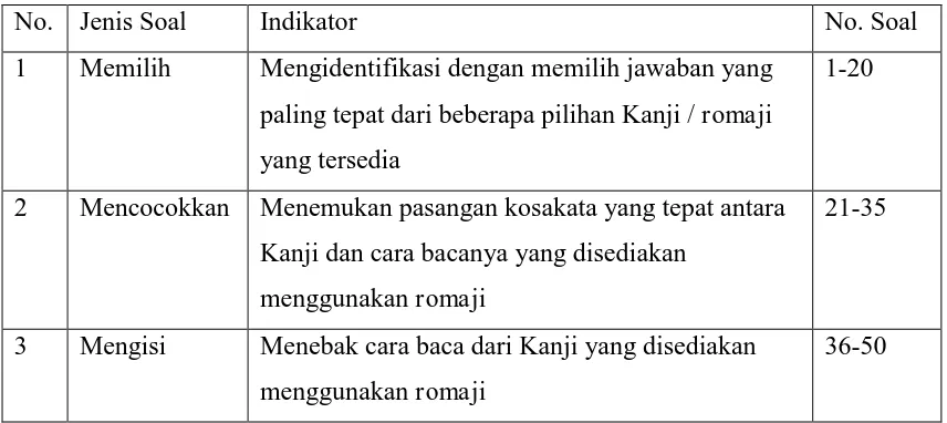 Tabel 1. Kisi-kisi Instrumen Tes 