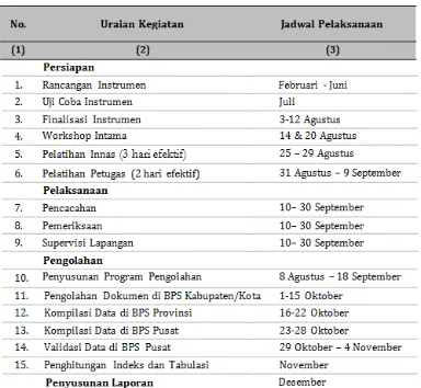 Tabel 1.1. Jadwal Pelaksanaan Kegiatan SNK 2015 