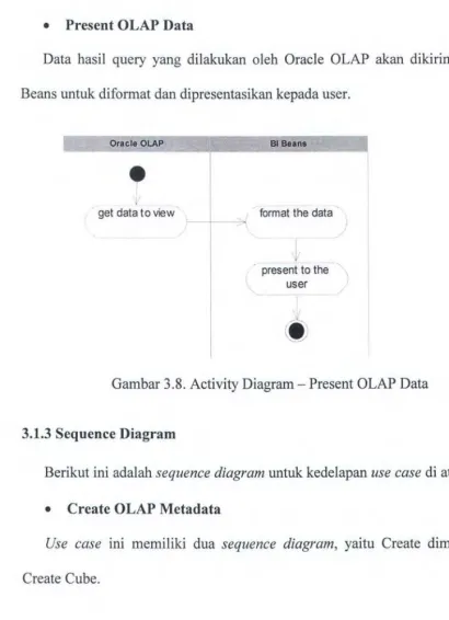 Gambar 3.8. Activity Diagram- Present OLAP Data 
