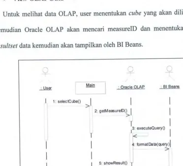 Gambar 3.13. Sequence Diagram- View Data 