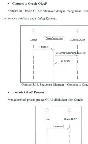 Gambar 3.15. Sequence Diagram- Execute OLAP Process 