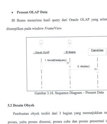 Gambar 3.16. Sequence Diagram- Present Data 